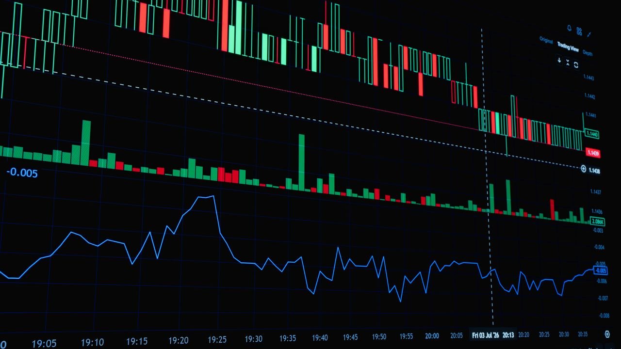 A detailed view of a financial trading graph featuring candlestick and line charts for market analysis.